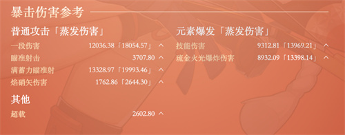 宵宫毕业面板是多少 游戏进阶成功经验