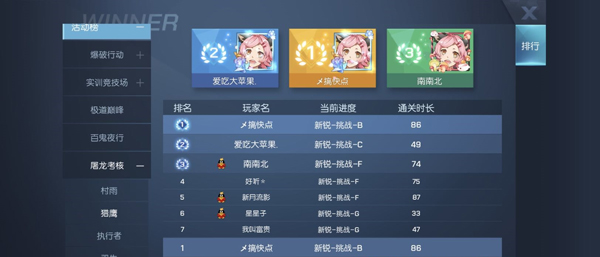 龙族幻想屠龙竞技场猎鹰玩法攻略-屠龙竞技场猎鹰怎么玩