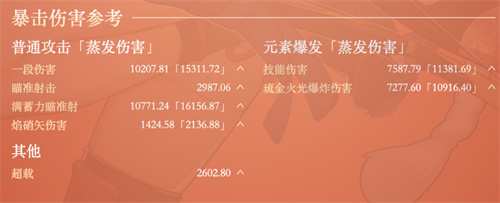 宵宫毕业面板是多少 游戏进阶成功经验