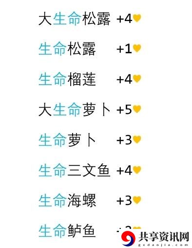 回满血食物一览 攻略助你技能进阶