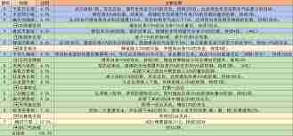 这就是江湖如何永绽不败 棍过医仙岛全攻略