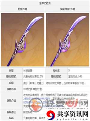 原神2.5雷神武器选择推荐 原神2.5雷神怎么样