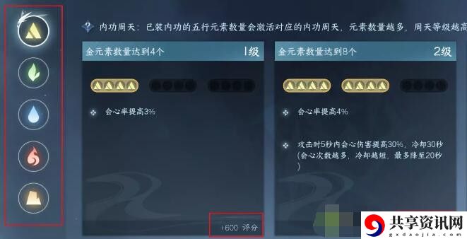全职业元素周天搭配攻略 攻略助你突破