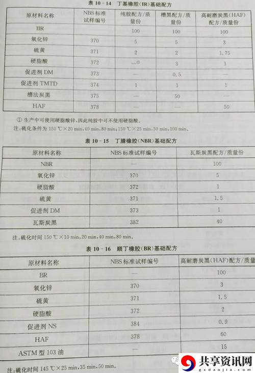 人狗胶配方大全高清4，网友直言：竟然有这种神奇配方！