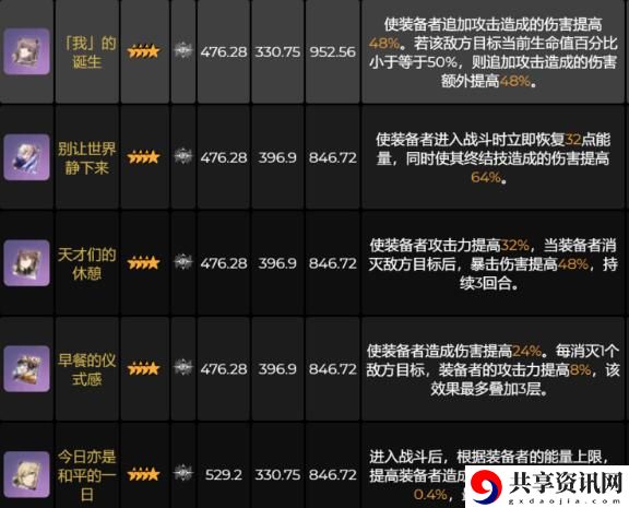 景元专武光锥搭配建议 攻略明确成长方向