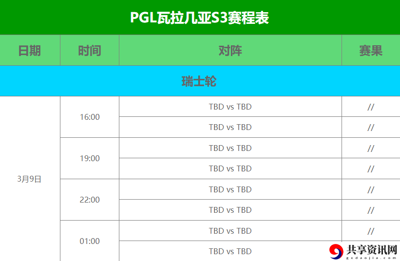 PGL瓦拉几亚S3赛程是怎么安排的 PGL瓦拉几亚S3赛程表2025