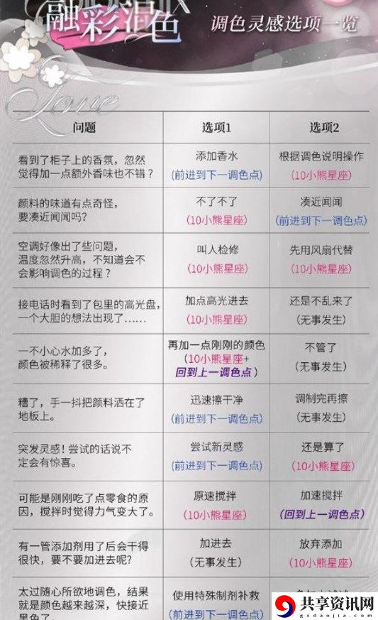 调色灵感答案大全 战斗胜利必备技巧
