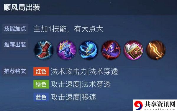 弈星新版出装玩法攻略