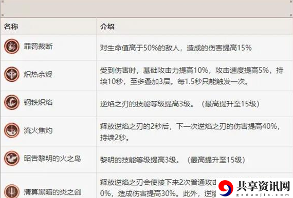 原神迪卢克命之座效果介绍 武器推荐一览