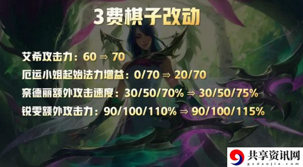 云顶之奕最新版本答案