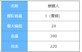剑与家园蜥蜴人图鉴介绍-蜥蜴人属性怎么样