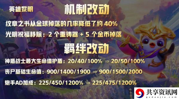 云顶之奕最新版本答案：游戏攻略合集与新手入门指南