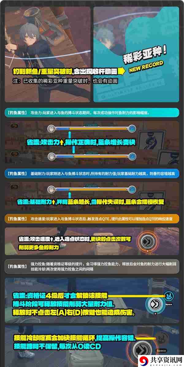 绝区零厄匹斯极钓大师赛攻略 1.5版厄匹斯极钓大师赛7成就如何达成
