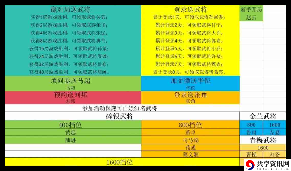 代号杀武将怎么解锁