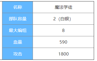 剑与家园魔法学徒图鉴介绍-魔法学徒属性怎么样