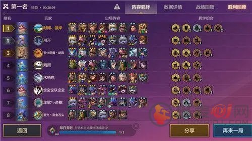 金铲铲之战s6.5最强阵容分享 金铲铲之战s6.5阵容推荐