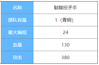 剑与家园骷髅投矛手图鉴介绍-骷髅投矛手属性怎么样