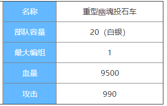 剑与家园重型幽魂投石车图鉴介绍-重型幽魂投石车属性怎么样