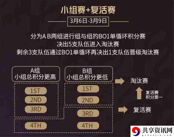 英雄联盟时光杯s2赛程怎么安排 英雄联盟时光杯s2赛程表