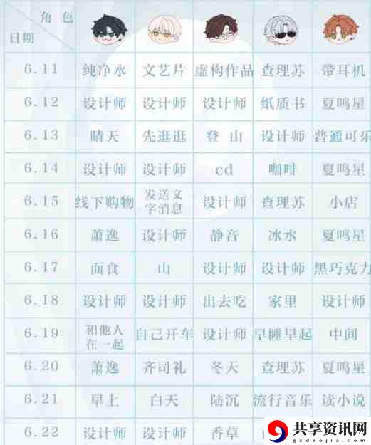 光与夜之恋6.25第十五天会意问答答案是什么-6.25第十五天会意问答答案分享