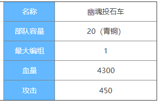 剑与家园幽魂投石车图鉴介绍-幽魂投石车属性怎么样