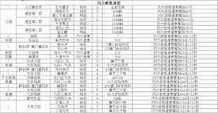 这就是江湖十二连环坞如何提升战力 全面提升你的十二连环坞游戏技巧