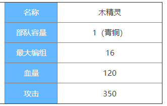 剑与家园木精灵图鉴介绍-木精灵属性怎么样