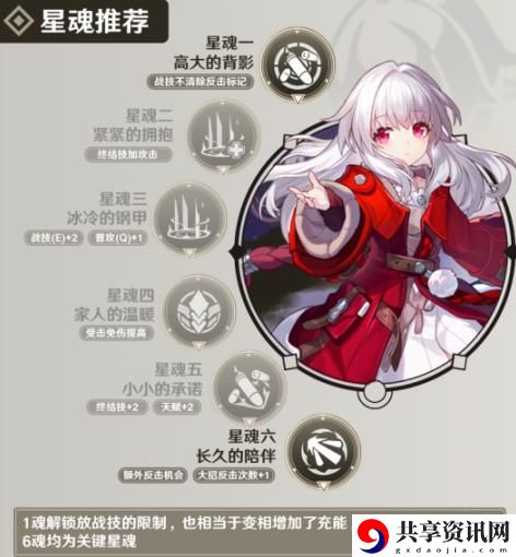 崩坏星穹铁道克拉拉培养攻略