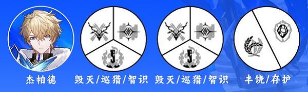 杰帕德角色攻略 副本节奏掌控三大技巧