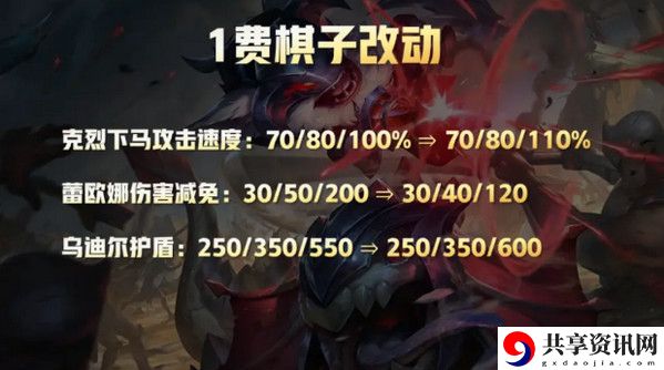 云顶之奕最新版本答案