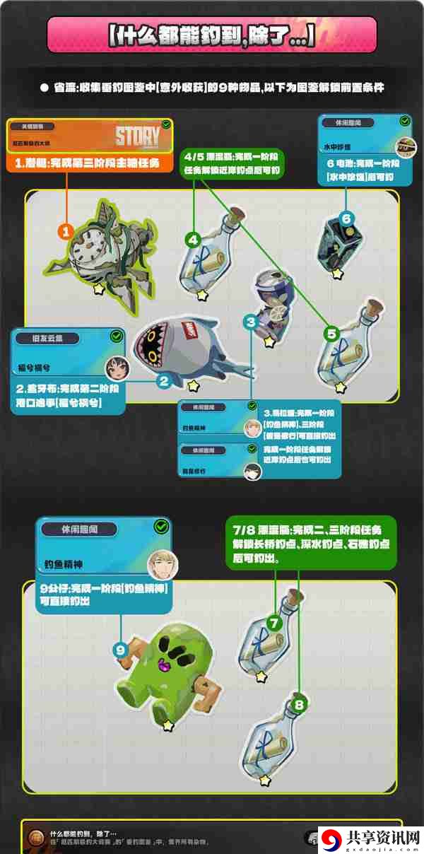 绝区零厄匹斯极钓大师赛攻略 1.5版厄匹斯极钓大师赛7成就如何达成