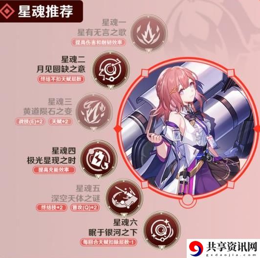 崩坏星穹铁道艾丝妲培养攻略