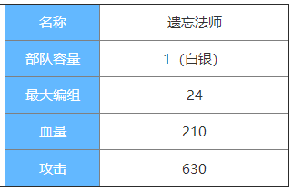 剑与家园遗忘法师图鉴介绍-遗忘法师属性怎么样