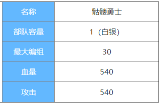 剑与家园骷髅勇士图鉴介绍-骷髅勇士属性怎么样