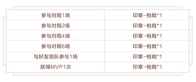 王者荣耀印章枪戟怎么获得-印章枪戟上限是多少