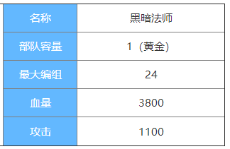 剑与家园黑暗法师图鉴介绍-黑暗法师属性怎么样