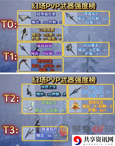 幻塔手游巅峰联赛中什么武器比较强 巅峰联赛武器强度排行榜一览