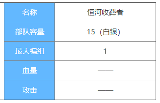 剑与家园恒河收葬者图鉴介绍-恒河收葬者属性怎么样