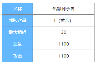 剑与家园骷髅刺杀者图鉴介绍-骷髅刺杀者属性怎么样