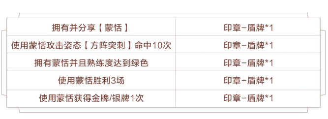 王者荣耀印章盾牌怎么获取-印章盾牌获取教程攻略