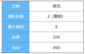 剑与家园祭司图鉴介绍-祭司属性怎么样