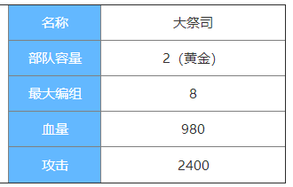 剑与家园大祭司图鉴介绍-大祭司属性介绍