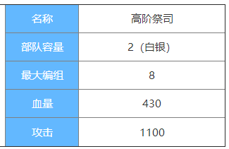 剑与家园高阶祭司图鉴介绍-高阶祭司属性怎么样