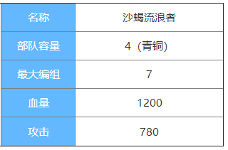 剑与家园沙蝎流浪者图鉴介绍-沙蝎流浪者属性怎么样