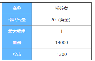 剑与家园粉碎者图鉴介绍-粉碎者属性怎么样
