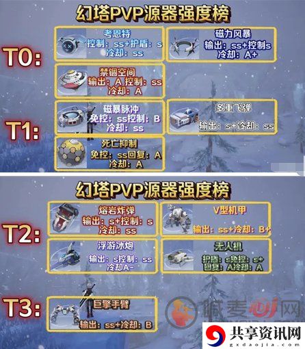 幻塔巅峰联赛源器怎么选择 巅峰联赛源器选择分析