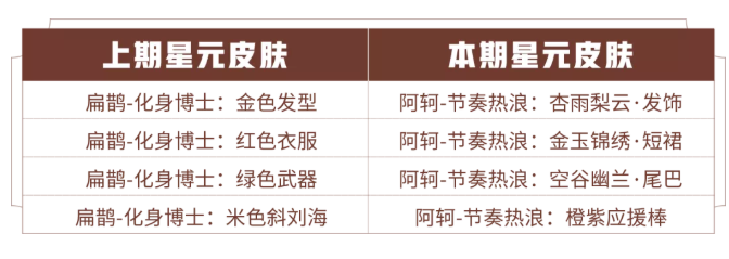 王者荣耀6月2日碎片商城更新了什么-6月2日碎片商城更新内容分享