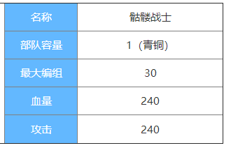剑与家园骷髅战士图鉴介绍-骷髅战士属性怎么样