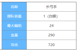 剑与家园长弓手图鉴介绍-长弓手属性怎么样