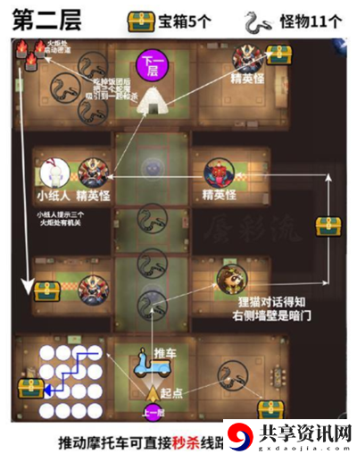 阴阳师绮都探秘玩法攻略
